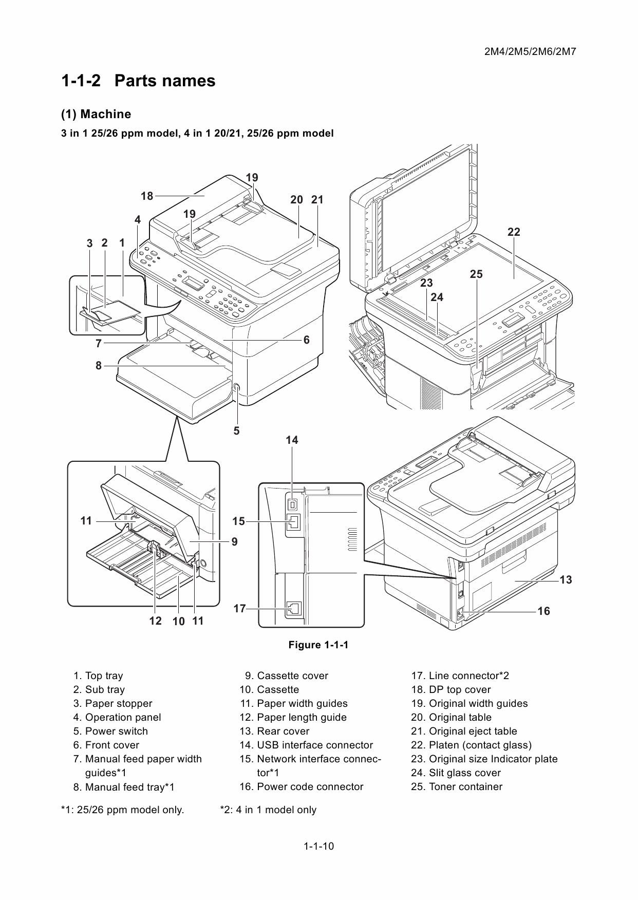 KYOCERA LaserPrinter FS-1020MFP 1025MFP 1120MFP 1125MFP 1220MFP 1320MFP 1325MFP Service Manual-2